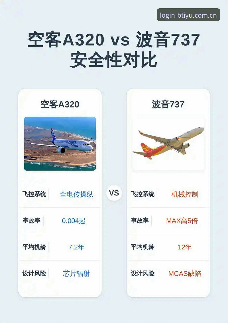 B体育平台vs传统娱乐:数字安全性的全面对比分析